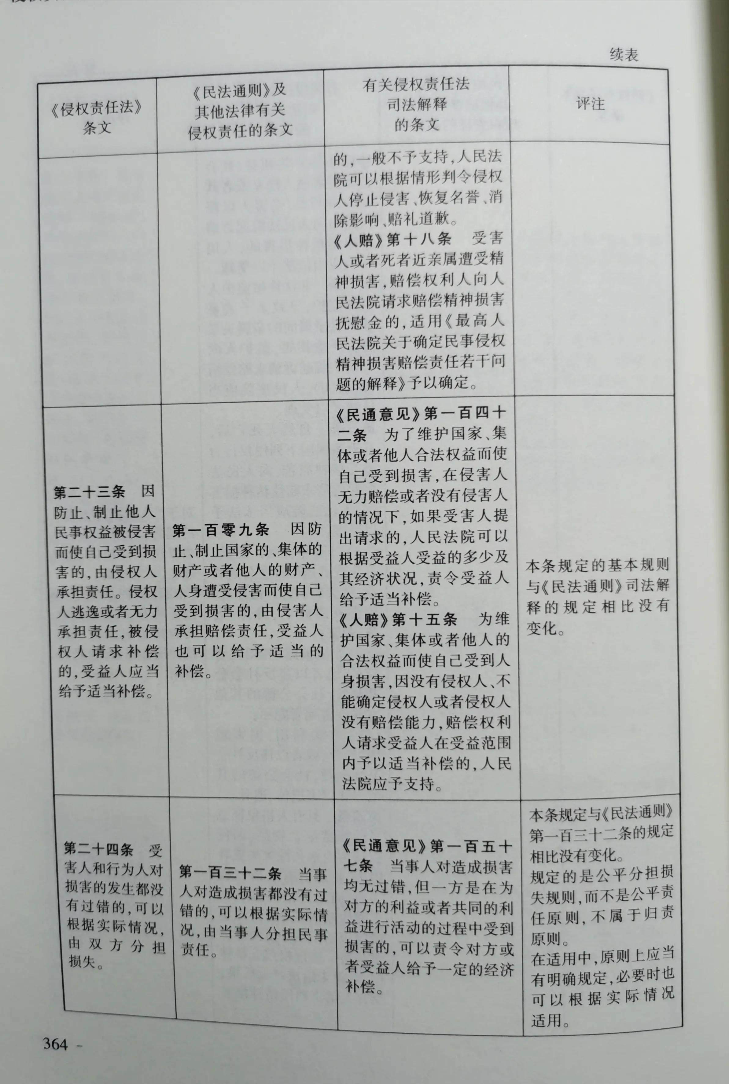 《侵权责任法》与《民法通则》等法律和司法解释对照表