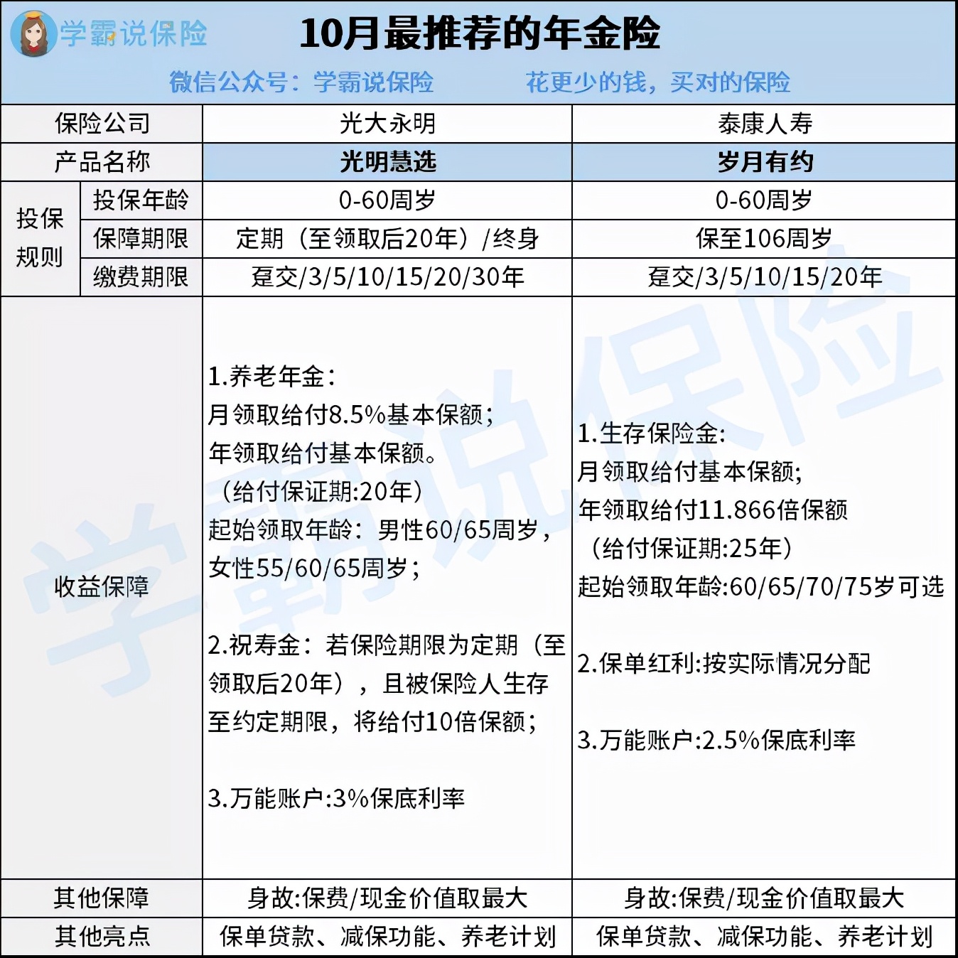 理财保险,理财保险到底能不能买