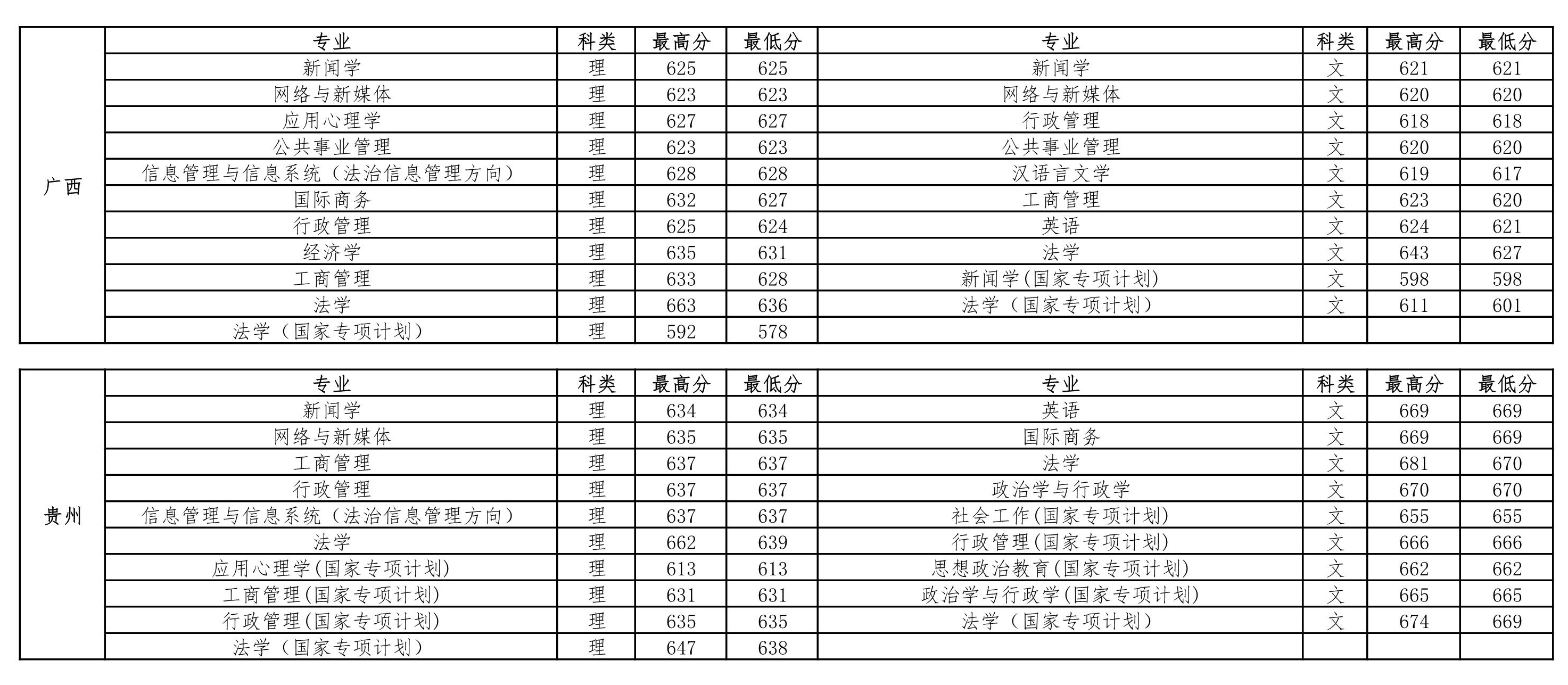 2019兰州警察学院录取通知线_石家庄经济学院华信学院录取分数线_黄山学院录取分数线