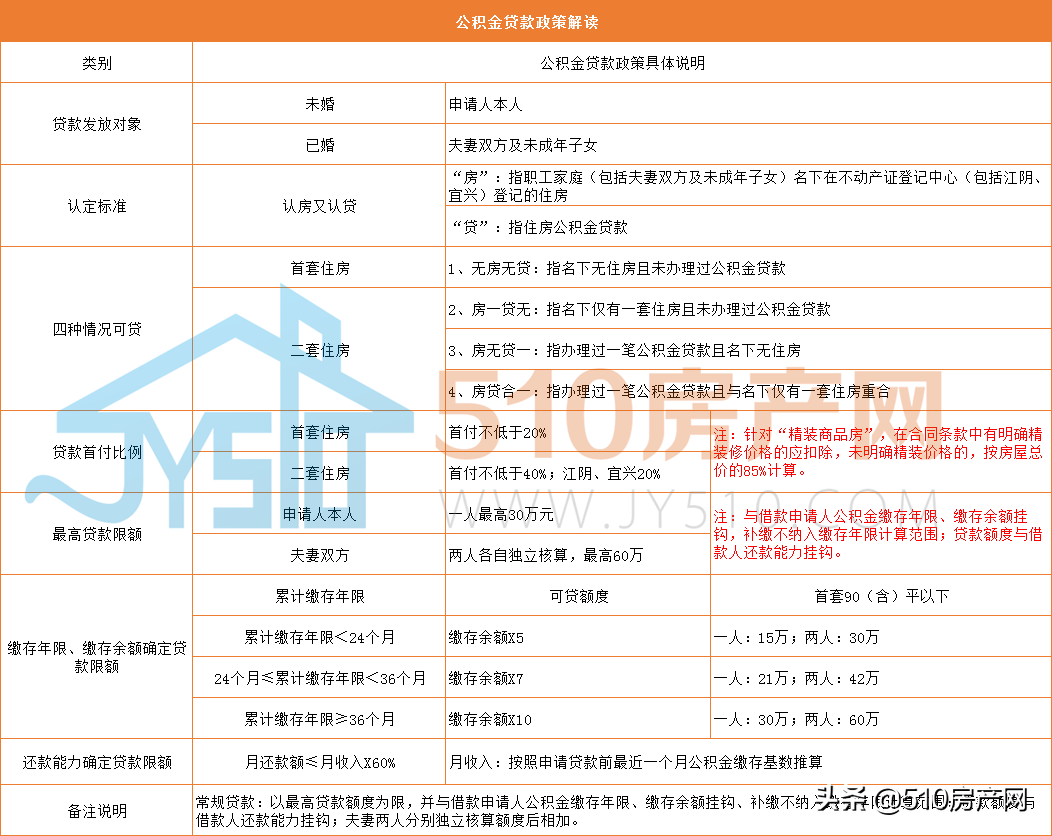 担保公司垫资！做商转公，操作流程3大点要注意还有垫资费要收取