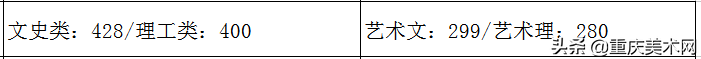 全国各省份2020年艺术类高考录取原则及近三年本科最低控制线汇总