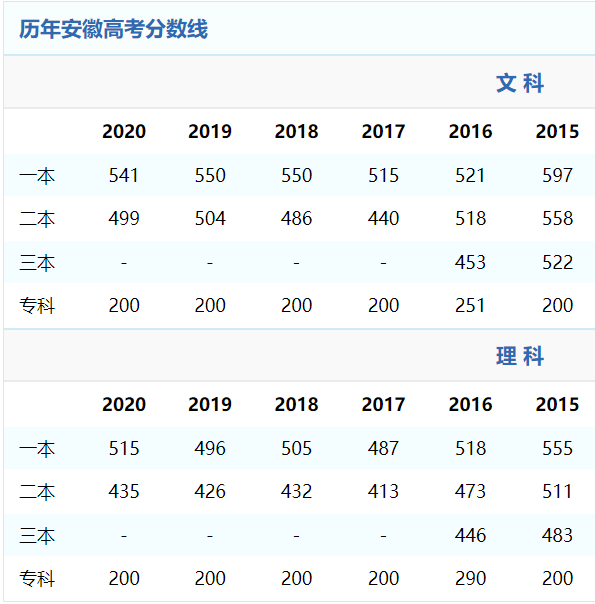 安徽理科640分，报考北京邮电大学，能被录取吗？网友：不可能