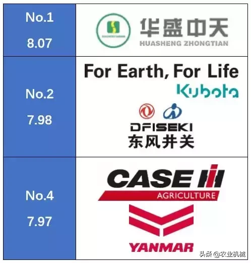 全国农机用户满意品牌之喷杆喷药机排行榜,国产品牌优势明显