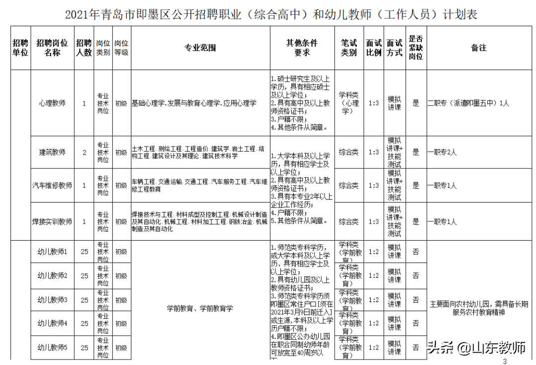 即墨招聘网（2021青岛西海岸新区）