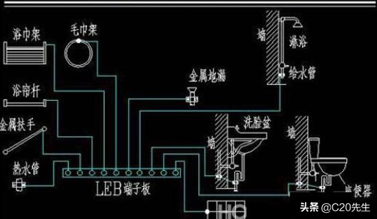 图文并茂一文搞懂，防雷接地施工工艺