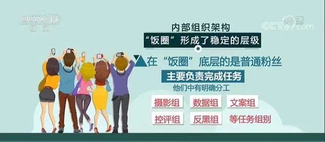 起底疯狂“饭圈”！吴某凡被捕后，其粉丝频发“出格”言论