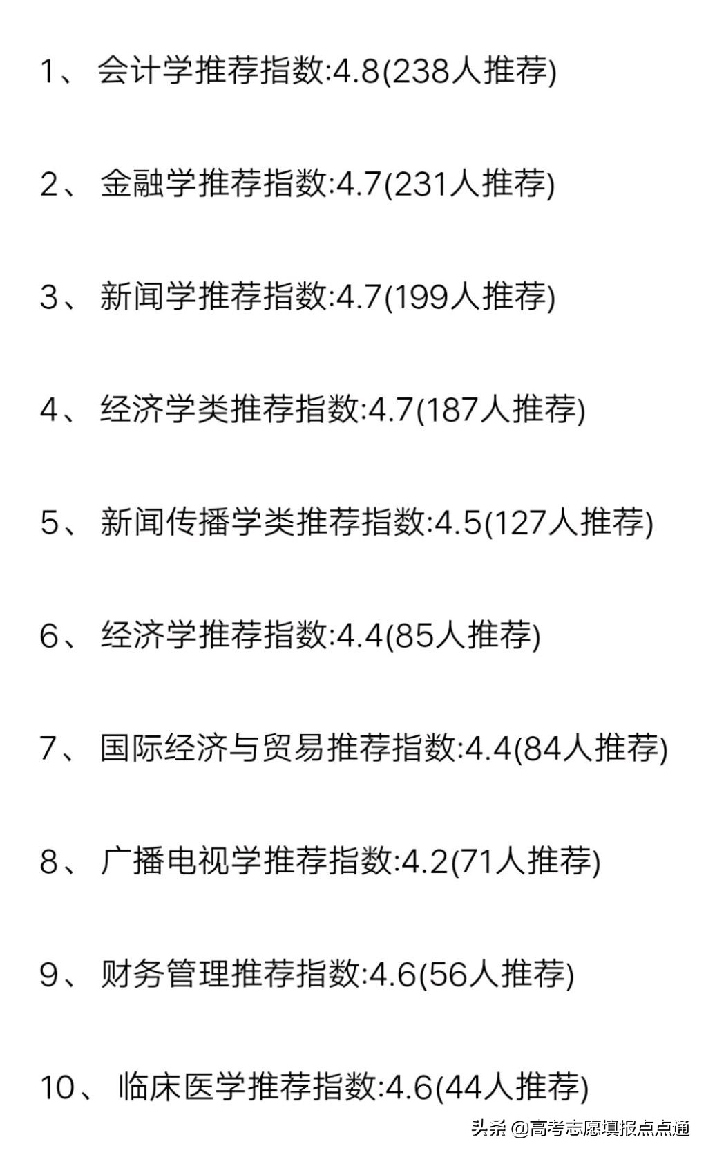 暨南大学优势专业分析及2019、2018、2017年各省录取分数线