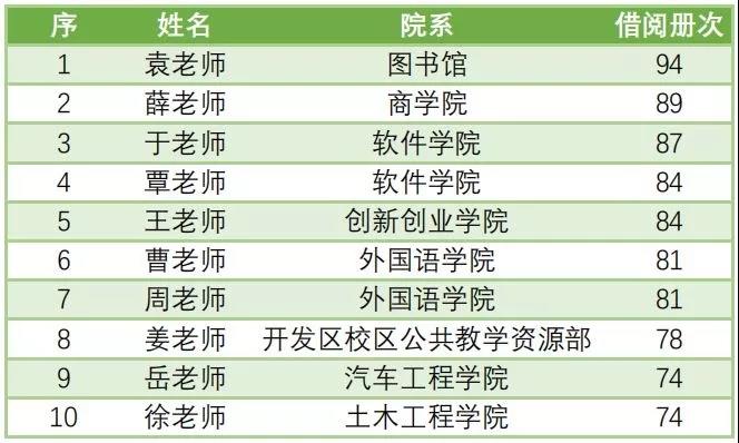 陈同学连续两年借阅超过300册！大工图书馆2018大数据新鲜出炉！