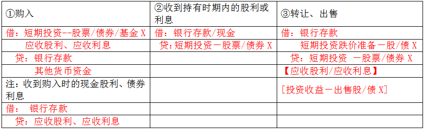 老板侄女来会计部实习，不会基础分录！是时候拿出我的宝藏秘笈了