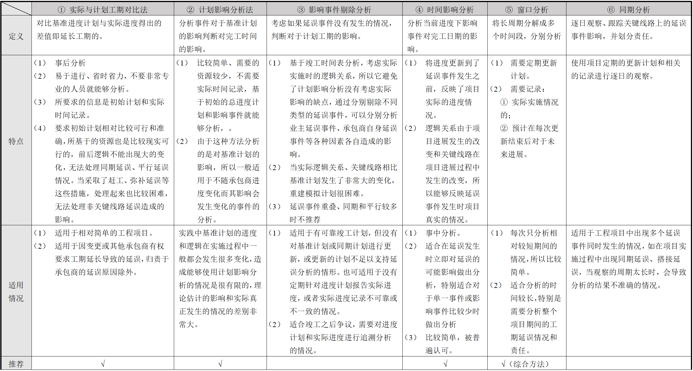 造价时代在进步《清单计价标准》6大变化总结