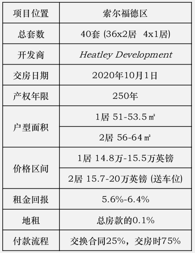 为什么想到曼彻斯特看足球比赛(世界那么大，为什么我只爱曼彻斯特)