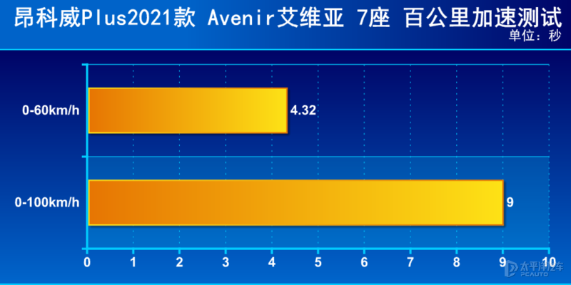 别克杀出3款SUV，一个比一个强！这三兄弟能把汉兰达和冠道通吃？