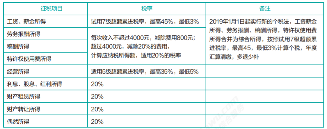 划重点！税务登记、申请税控和企业纳税这样做