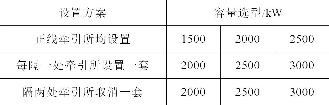 地铁再生制动能馈装置的分站设置