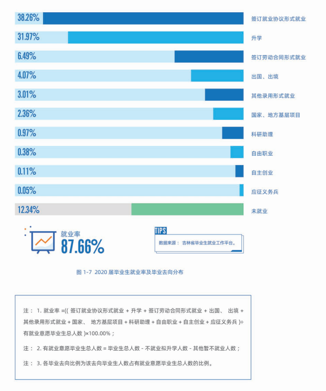 吉林大学院校解析！就业、专业等问题一文了解