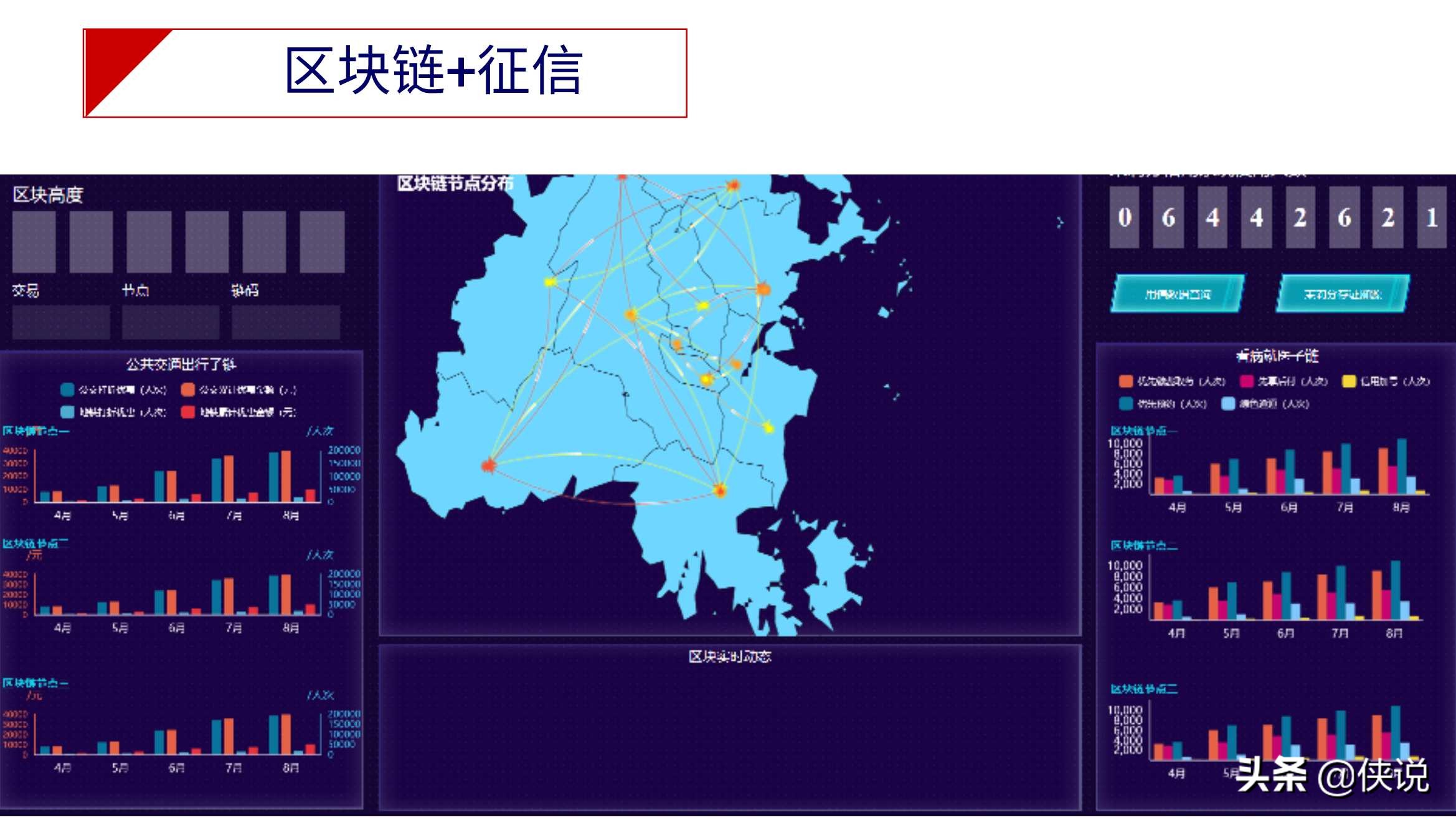 斯雪明教授：区块链应用与产业现状及发展趋势