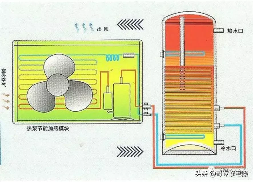 空气源热泵热水器产品基础知识