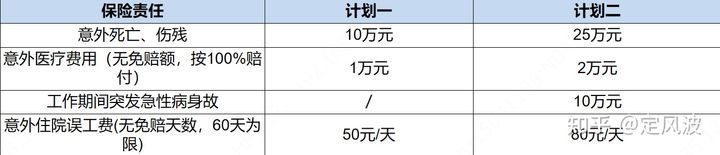 雇主责任险,雇主责任险的保障范围