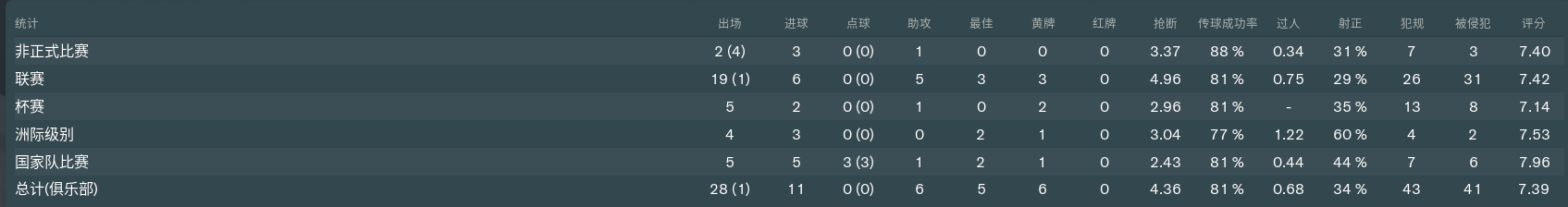 fm19为什么不能开中超(宅家系列：FM19球员测评第二期，拉齐奥中场米林科维奇)