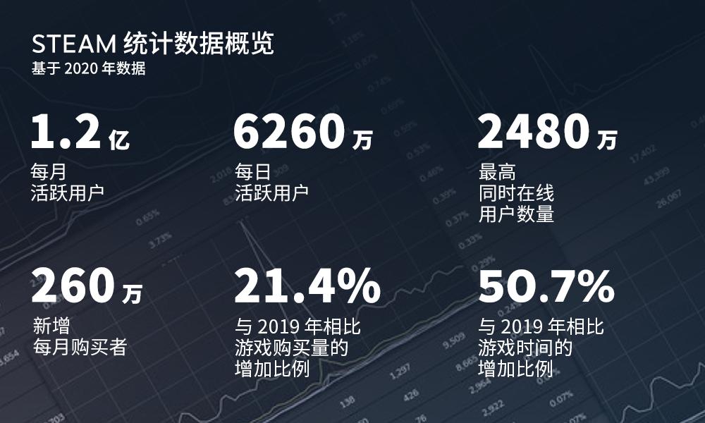 G胖：一个游戏打得菜，却又让无数高端玩家疯狂“剁手”的男人