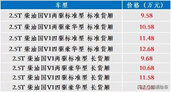 14天13款新车，林肯大冒险，发现和捷达，奇瑞有Pro