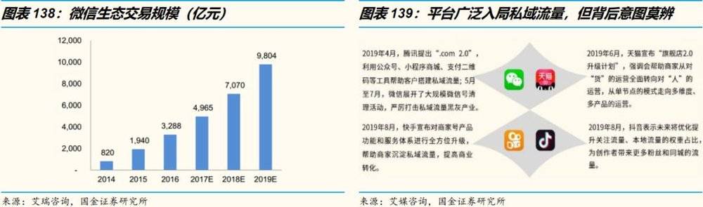 艺荐 | 3万字洞察电商下一个十年（下）