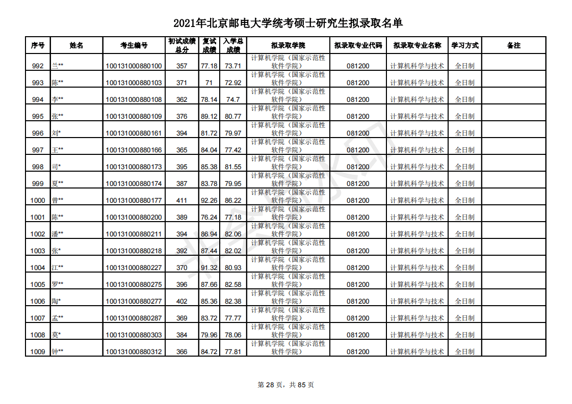 多少分能考研北京邮电大学？新祥旭带你看21年录取名单，含分数线