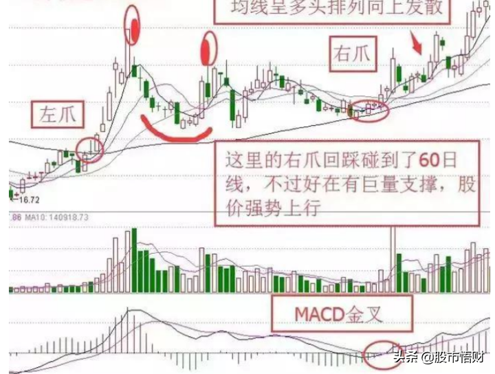 股票只要出现"三只乌鸦"形态,坚决下车,主力要收割韭菜了
