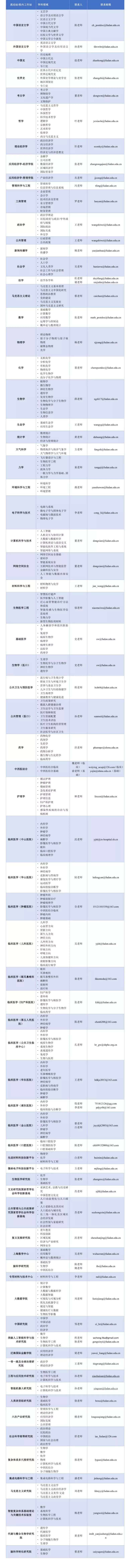 诚邀海内外英才！复旦大学500个全职博士后岗位等你