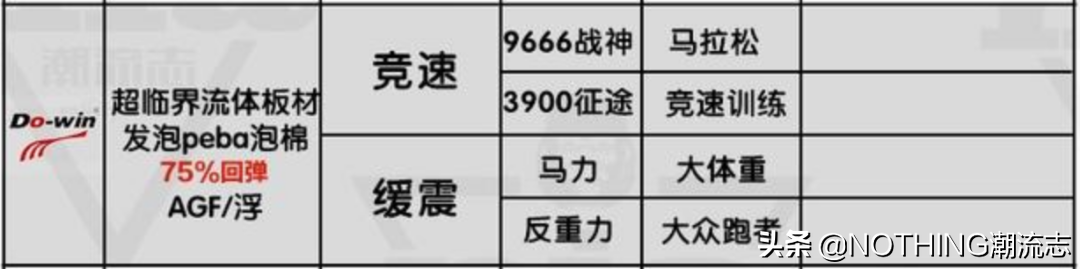 國產7大運動鞋品牌怎么買？核心科技和產品線詳述