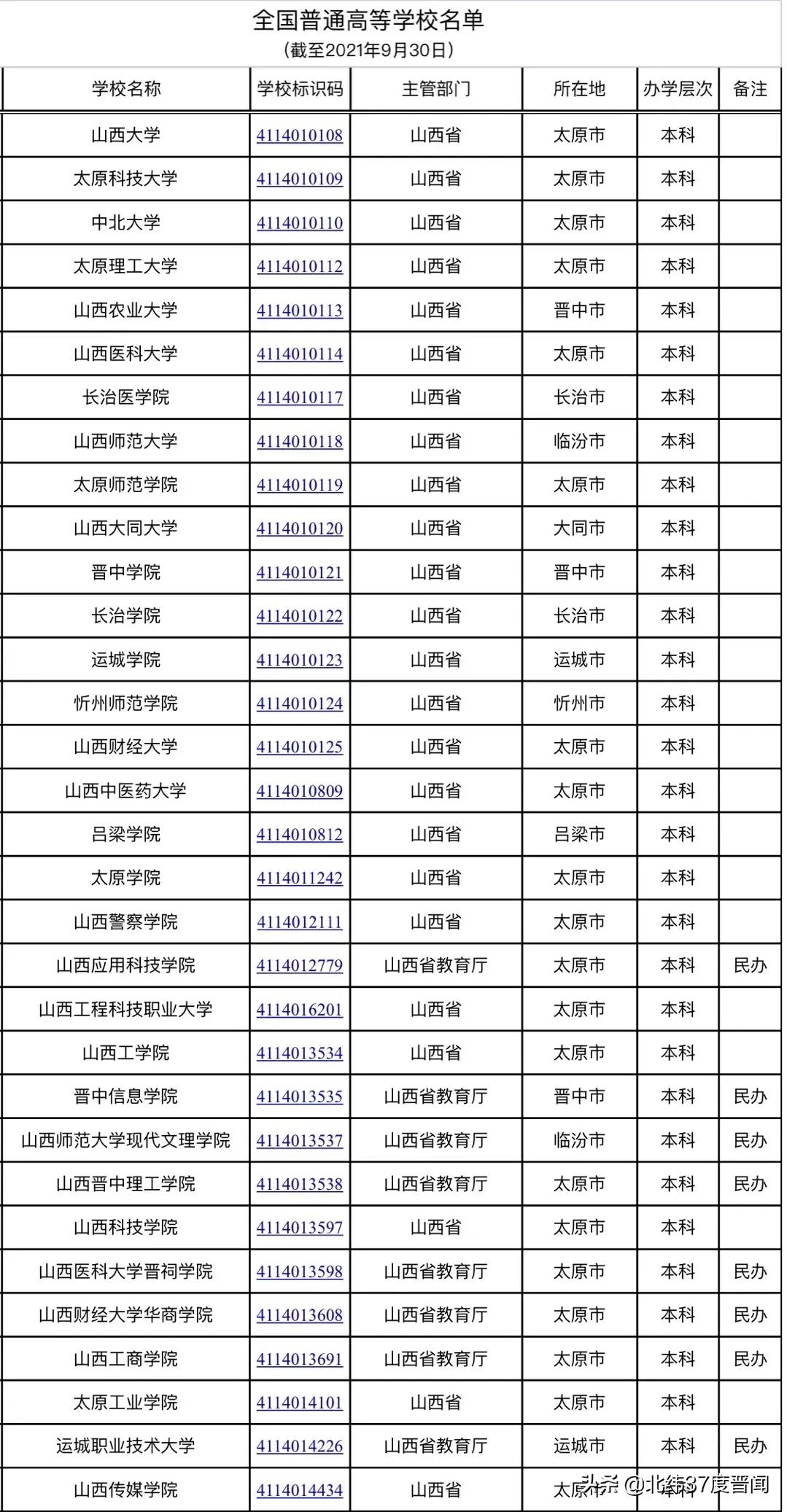 最新公布！山西共91所普通高校