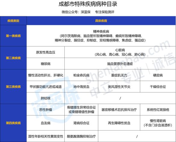 住院看病用大学生医保能省不少钱！还不会用大学四年就等于白交了