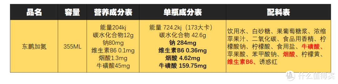 提神饮料怎么买？哪一款喝了心跳不加速？11款功能性饮料对比分析