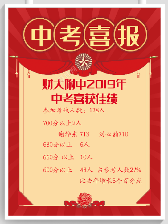 2019年南昌各初中学校中考喜报汇总