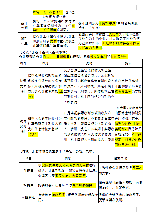 初级会计双科90+考过，全套资料无偿分享给大家，共同进步