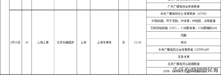 哪里直播大连一方中超(CCTV5直播上港VS国安，CCTV5 直播广东德比，大连电视台直播一方)