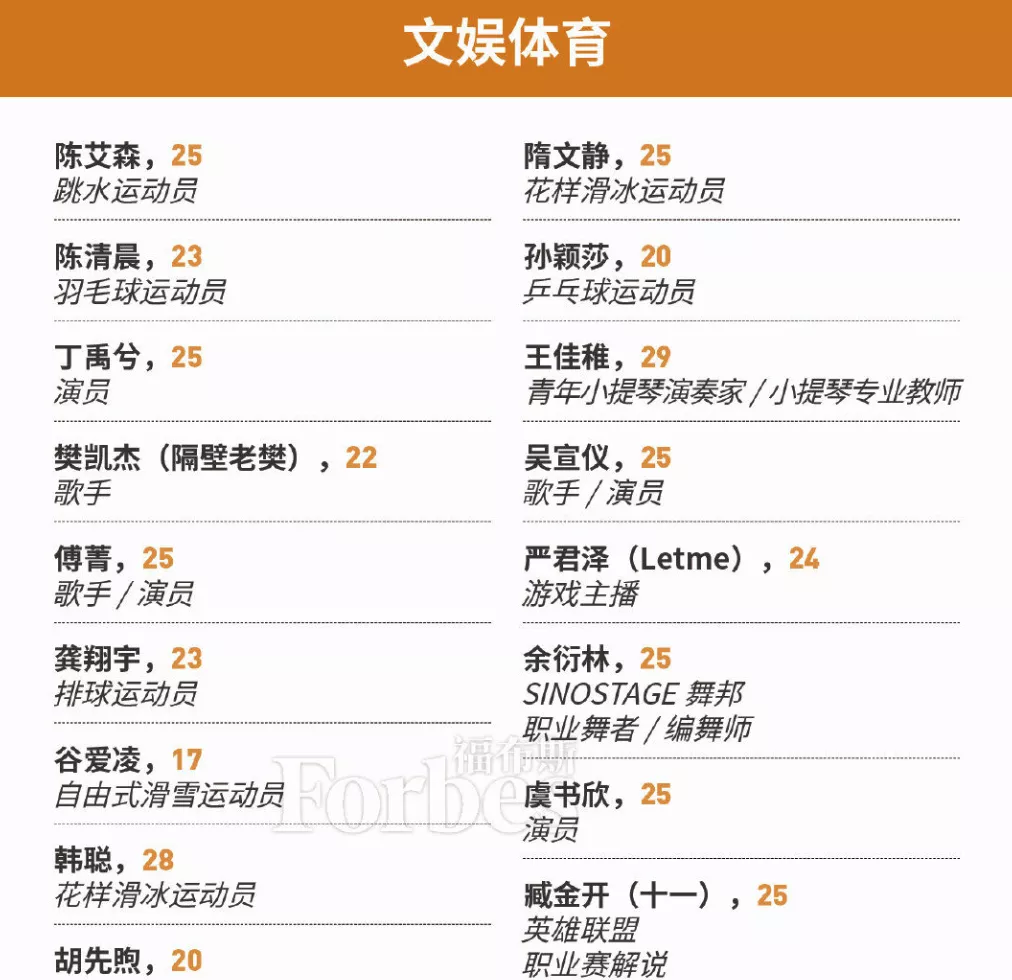 半年签下超10家大品牌代言,谷爱凌为什么这么火?