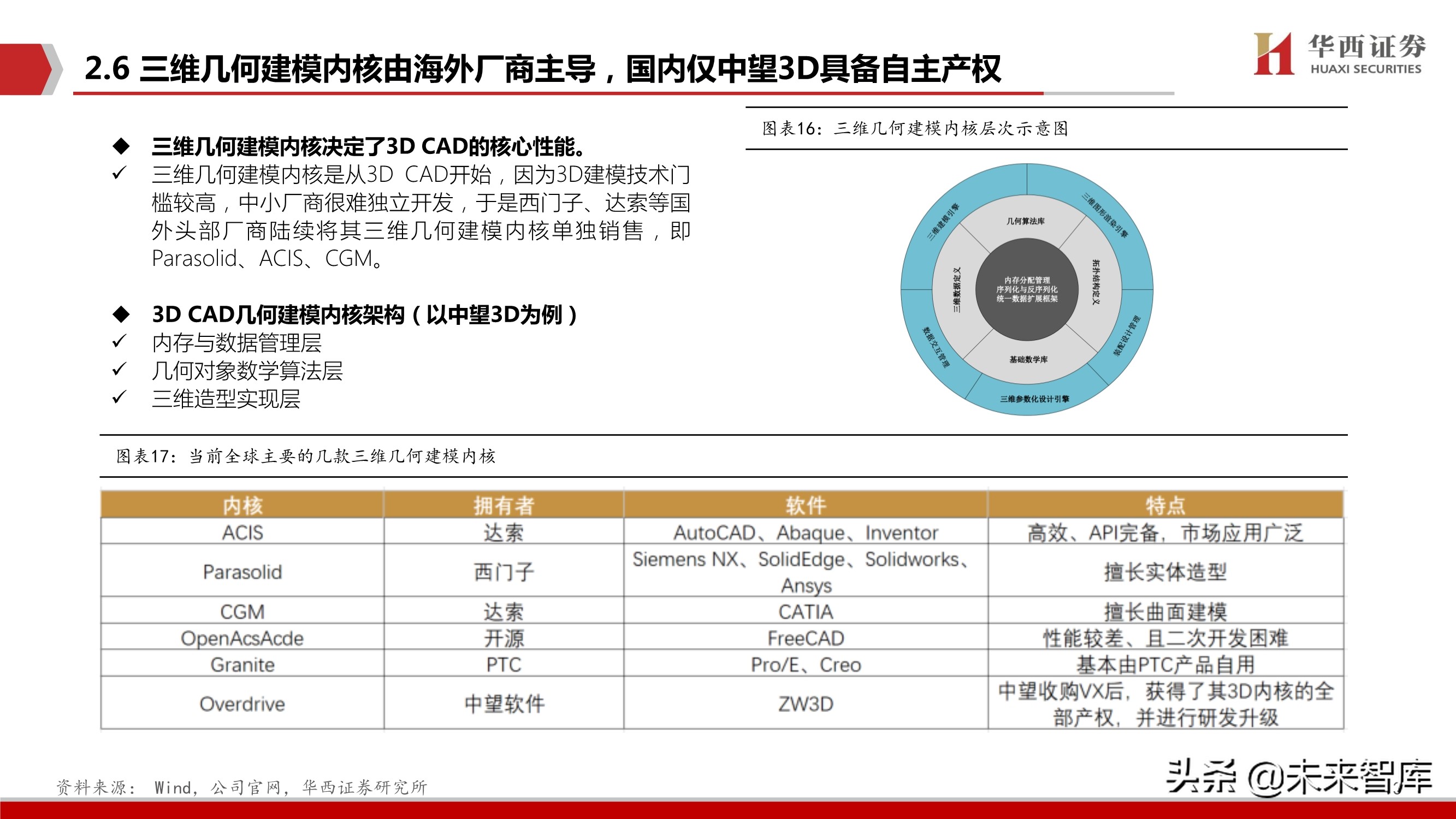工业软件产业研究：CAX类工业软件趋势、空间、格局与投资主线