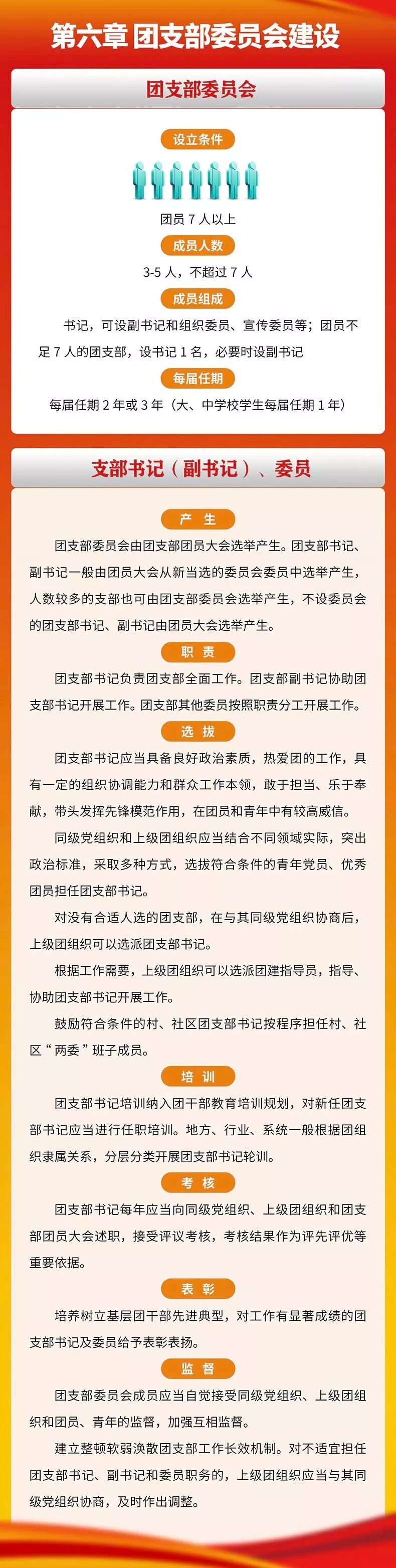 团支部工作应该这样做丨一图了解（附《条例》全文）