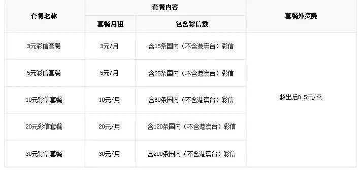 那些早已销声匿迹的手机功能,其实并不完全是鸡肋
