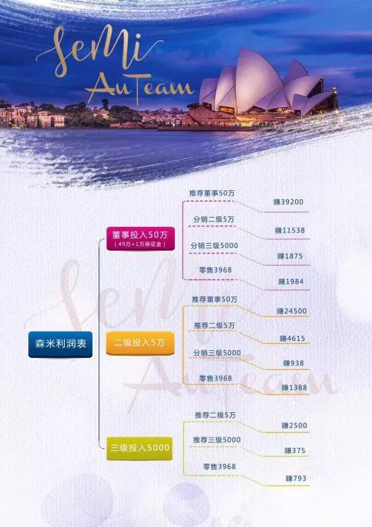 “月瘦20斤，月入20万”？起底网红森米微商的“瘦身”戏法