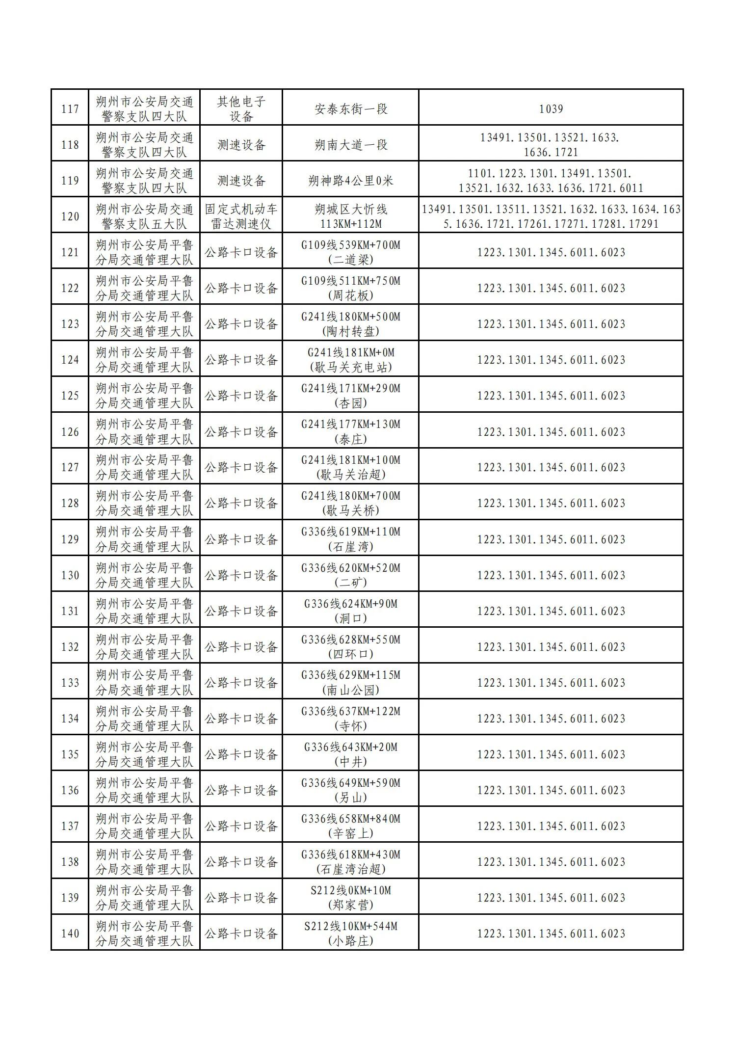 朔州交通违章查询,