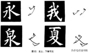 欧、颜、柳、赵四体结体和笔法