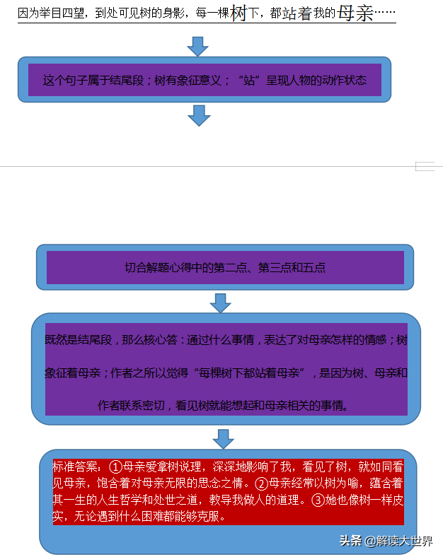 中考语文｜李sir独门解题心得——如何破解中考阅读拉分题