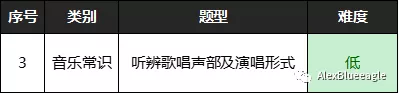 中央音乐学院初级音基考试全攻略