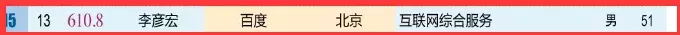最新富豪榜：姚俊良家族成山西首富！