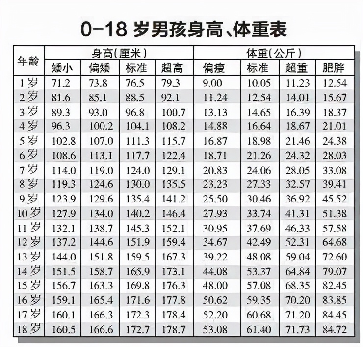 十七岁男生标准身高图片