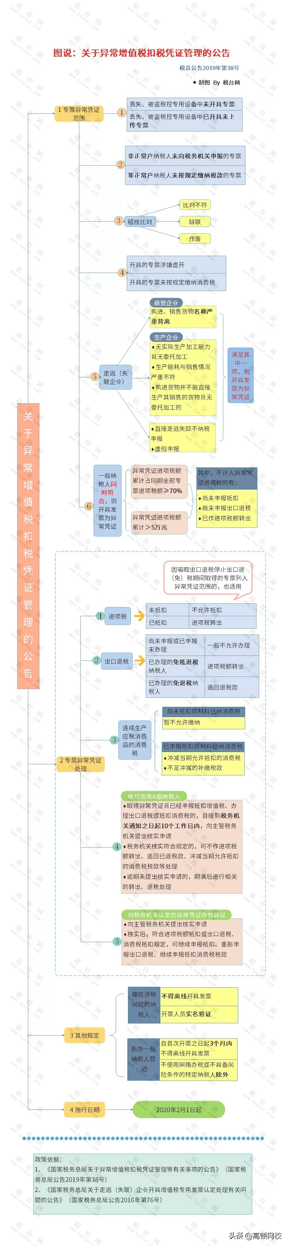 紧急通知！增值税又出新规！2月1日开始执行！抓紧时间打印学习