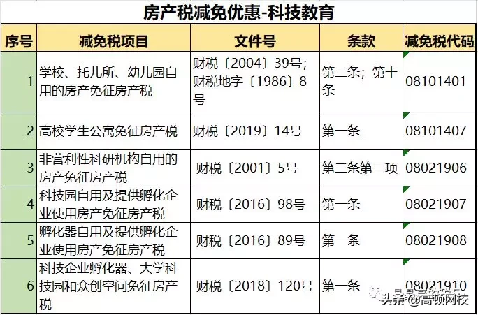 房产税来了？税率：1.2%，12%，4%