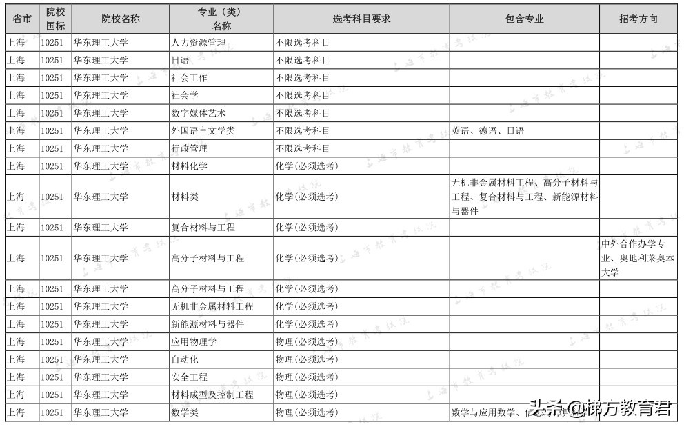最新高校秋招数据！不学物理，连大学的门都进不了